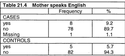 Table 21.4 