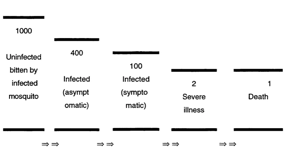 Figure 1.2 
