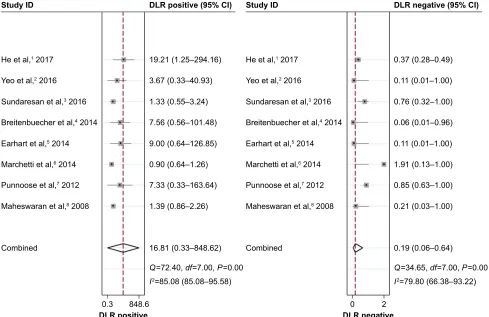 Figure S1 QUaDas-2 summary plot.