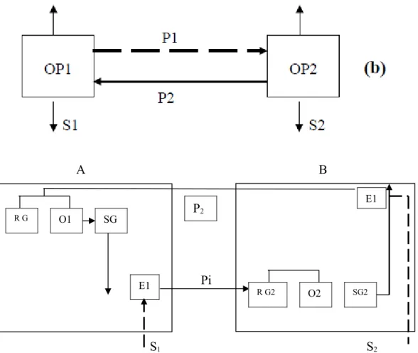 Figure  1. The simplest  control unit in genetic  net and its corresponding black-box images.