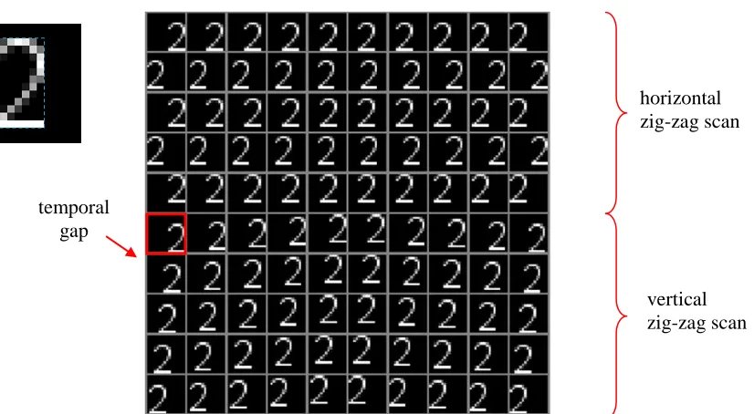 Fig. 7. An example of sequence obtained by the single 16×16 training image shown on the top-left (the foreground object it contains is highlighted with a dashed light blue rectangle)