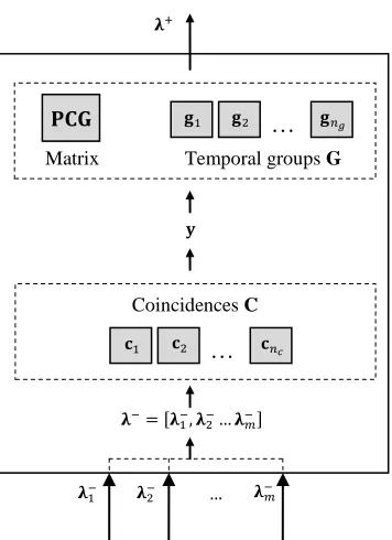 Fig. 3. An intermediate node working in inference mode. 
