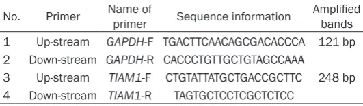 Table 5. primers sequence table of Real-time PCR