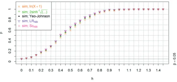 Fig. 8). The best performance out of the approach via 