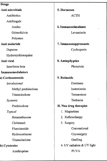 Table 1-10: Reported treatments for oral lichen planus