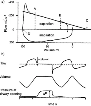 Figure 3.7: The single breath technique