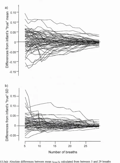 Figure 4.1.1: Within-subject variability of fpiEF^fE