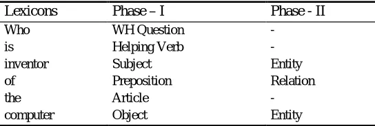 Table 1.  Analysis of a user’s query