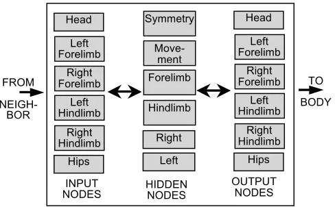 Figure 1. The neural network. See text for details. 