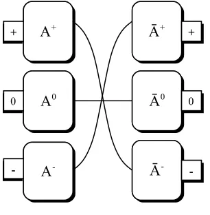 Figure 1Franceschi