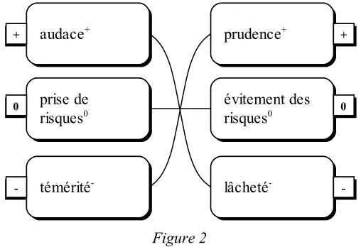 Figure 2Cette classification des concepts comportementaux servira de base à la présente étude