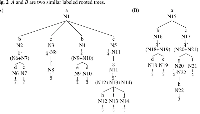 Fig. 2 A and B are two similar labeled rooted trees.