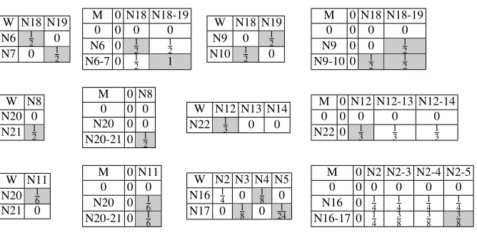 Table 1 W and M matrices for each matching subtree.