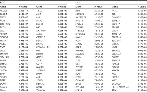 Table 1 Clinical characteristics of the study population with rcc and lcc