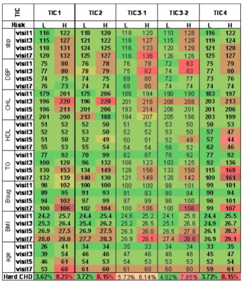 Table 2: Representative candidate genes and SNPs that weredetected with significant SNP × LLC interactions (p ≤ 10-6)