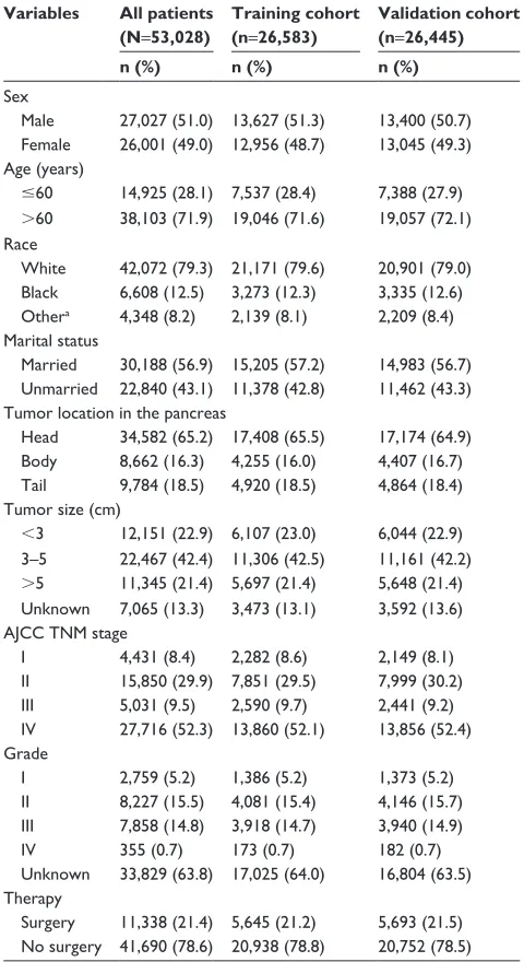 Table 1 Patient demographics and pathological characteristics