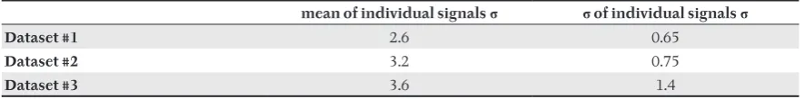 Fig. 2 shows the aggregated signal strength of all APs 