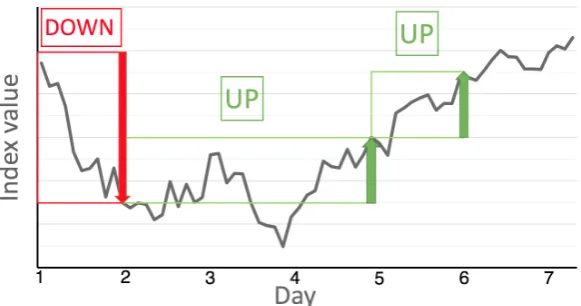 Fig. 2 shows the used algorithm in pseudo‑code.