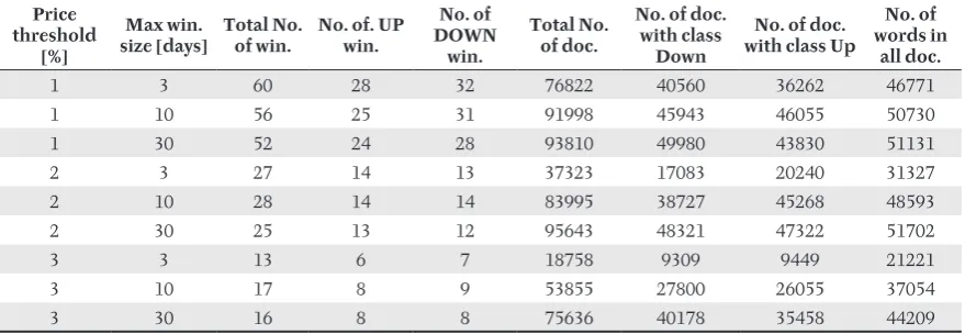Fig. 3 shows the several types of windows to better 