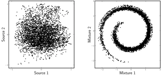 Figure 3 illustrates the spiral-shaped structure of this rather extreme nonlinearity.