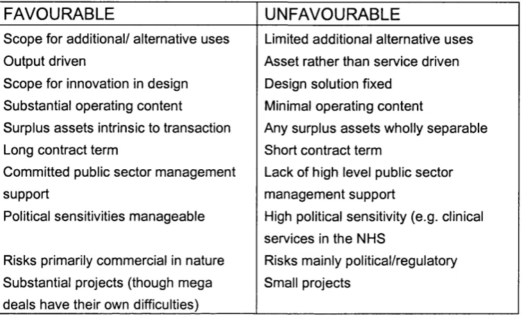 Table 1 - Favourable v Unfavourable PFI projects ^