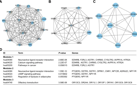 Figure 6 The comparison of mRNA expression and survival between AML patients with TP53 mutation and wild type.Notes: (A) The mRNA expression of the TP53 gene in aMl patients’ bone marrow tissue between TP53 with mutations and the wild type; (B) Kaplan–Meier survival curves for AML patients stratified by TP53 mutation.Abbreviation: AML, acute myeloid leukemia.