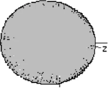 Figure 2  Three Dimensional Plot of the  Shape of space is Egg Shaped.                 E/m=  Velocity^2/2 + Light Velocity^2 (C (Speed of light) is applied as a 