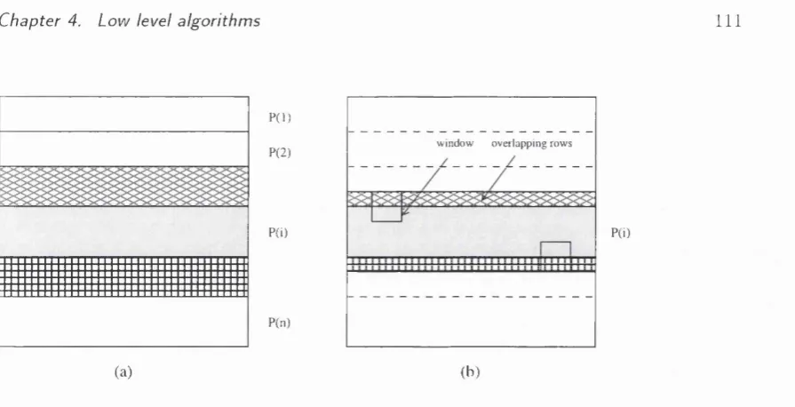 Figure 4.1: Partitioning of an image, a) Row partitioning b) Row partitioning with d ata 