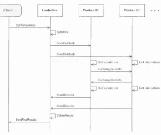 figure 3.6.Client