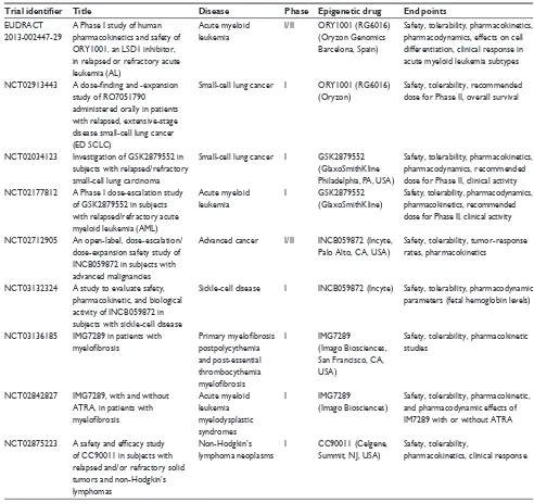 Table 1 Main LSD1 inhibitors introduced into a plan of clinical development