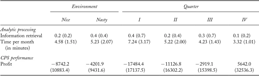 Table 1. Means and standard deviations of analytic processing and CPS performance in Tailorshop for the environments (nice and nasty)and for the four quarters (n�84)a