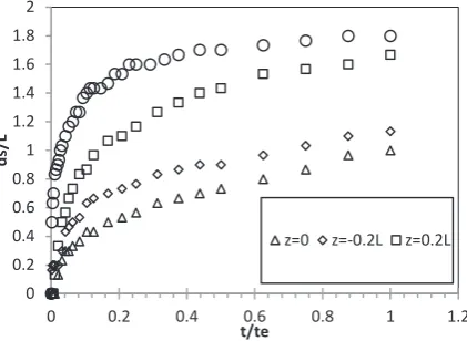 Fig. 8 depicts examples of the tests carried out 