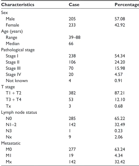 Figure 1 Volcano plot of the differentially expressed mirnas between lUaD and paired healthy tissues