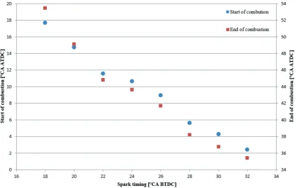 Fig. 6 shows the degree of rotation of the engine 