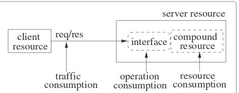 Figure 2 Consumer side resource accounting system.