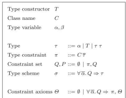 Fig. 1 Constrained types and context