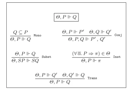 Fig. 2 Type class constraint entailment