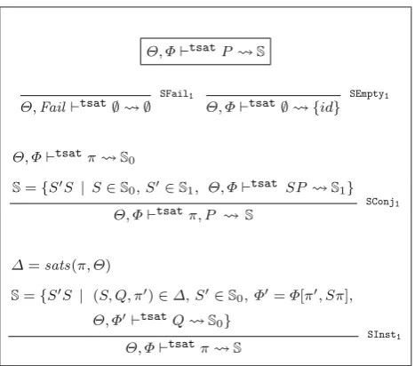 Fig. 4 Terminating constraint set satisﬁability