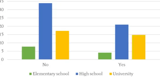 Fig. 4 shows the importance of individual criteria 