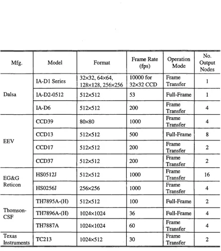 Table [2.2] 