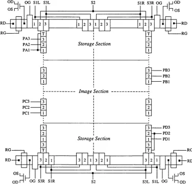 Figure [4.3] Format and pin definition of the Loral 64 x 64 frame-transfer CCD