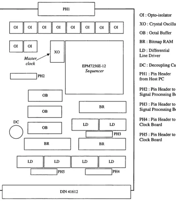 Figure [4.4] Layout of the Bitmap Generation BoardSee Figure [4.5] for the organisation of Bitmap RAMs and their mapping bythe sequencer.