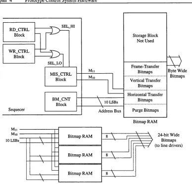 Figure [4.5]sequencerOrganisation of each Bitmap RAM and its mapping by the