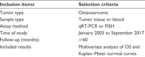 Table 1 inclusion criteria for studies on the prognosis of osteo-sarcoma based on lncrna expression levels