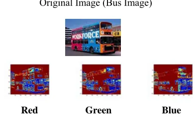 Fig. 2 RGB Components of Sample Image 