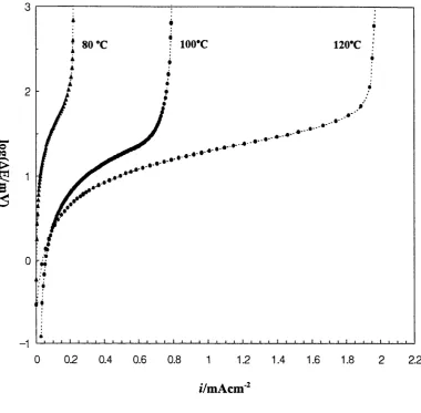 Figure 3-15(a). Temperature effect on the critical current density for lithium deposition on Ni electrode in PE08LiC104, Polymer electrolyte thickness: 100pm