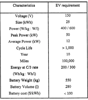 Table 1-2. Battery goals for electric vehicle (USABC)