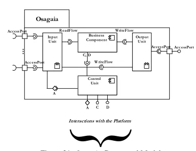 Figure 22: Korrontea Conceptual Model 