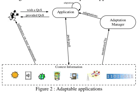 Figure 3 : Taxonomy of context 
