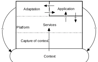 Figure 17 : Intrusive adaptation model 